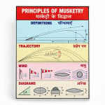 Principles of Musketry Chart